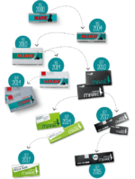 MARIE KSS Rolling Papers | 34 Blatt